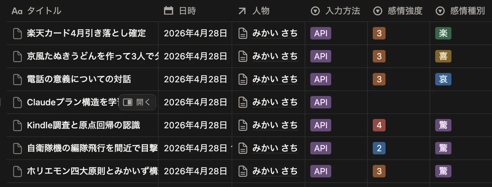 Notion の活動記録DB一覧。「楽天カード4月引き落とし確定」「京風たぬきうどんを作って3人で...」など、日々の活動レコードが並んでいる