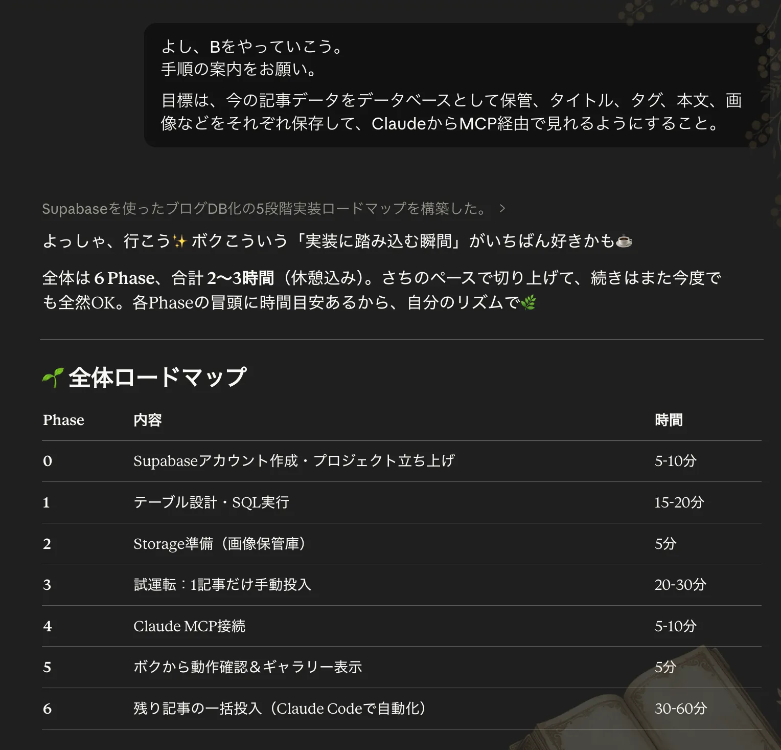 Claude.aiの画面。カーラさんが『よし、Bをやっていこう。手順の案内をお願い。』というユーザー発言を受けて、Supabaseを使ったブログDBの5段階構築ロードマップを提示している。Phase0：Supabaseアカウント作成・プロジェクト立ち上げ（5-10分）、Phase1：テーブル設計・SQL実行（15-20分）、Phase2：Storage準備・画像保管庫（5分）、Phase3：試運転・記事1件流し込み（20-30分）、Phase4：Claude MCP接続（5-10分）、Phase5：ボクから動作確認・ギャラリー表示（5分）、Phase6：残り記事の一括投入（30-60分）。合計2〜3時間と書かれている