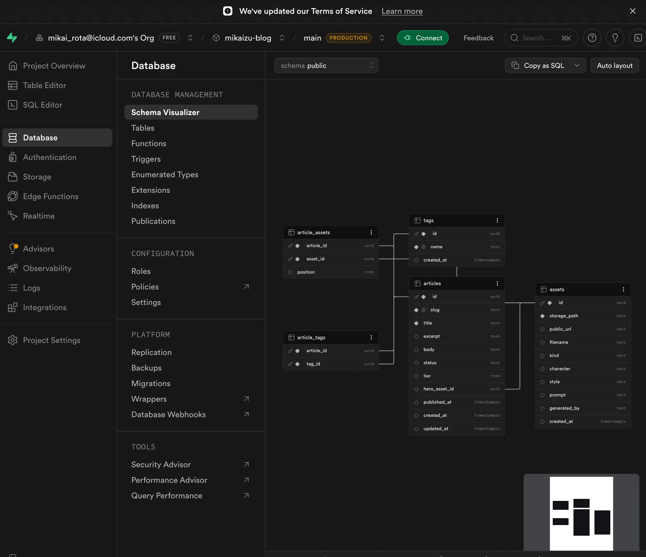 Supabaseの Schema Visualizer の画面。articles・tags・article_tags・article_assets・assets という5つのテーブルが線で結ばれて表示されている。articles テーブルには id・slug・title・body・excerpt・status・tier・hero_asset_id・published_at・created_at・updated_at などのカラムが並び、assets テーブルには storage_path・public_url・filename・kind・character・style・prompt・generated_by・created_at が並ぶ。テーブル同士が外部キーで繋がっている